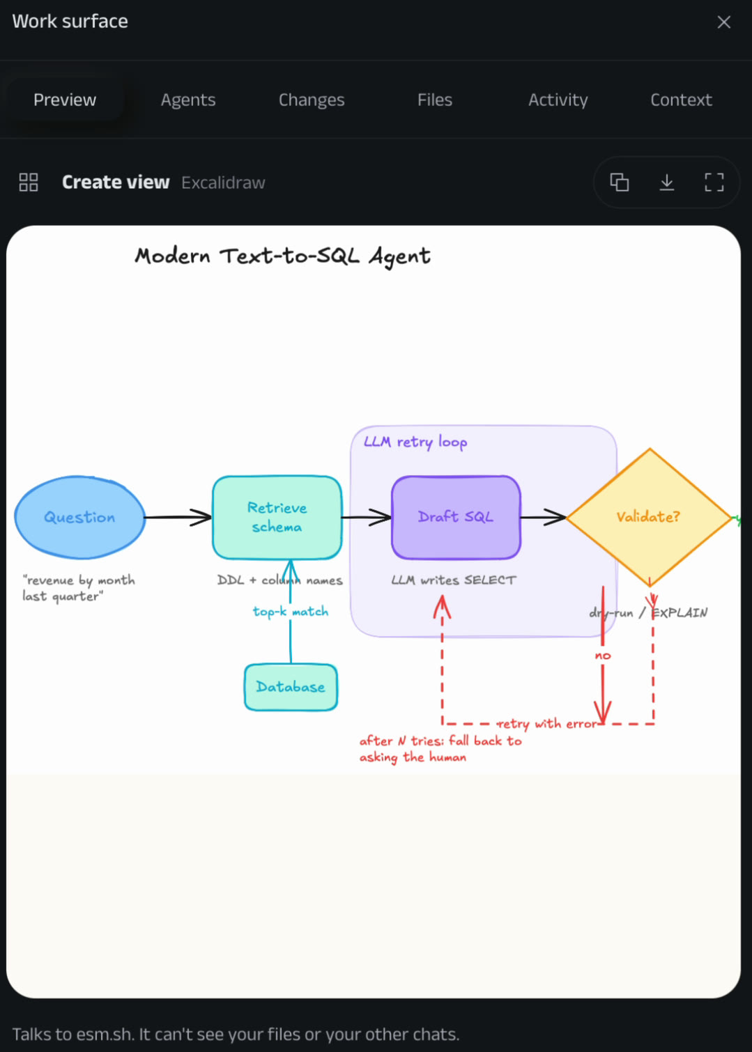 A diagram open beside the chat, drawn by Medha.